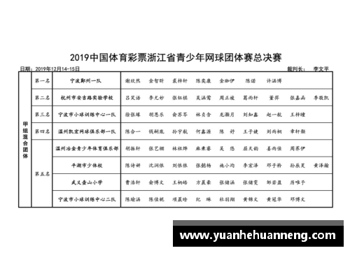 盈彩网2019全国青少年网球积分排名系列赛产生20个单项冠军 - 副本